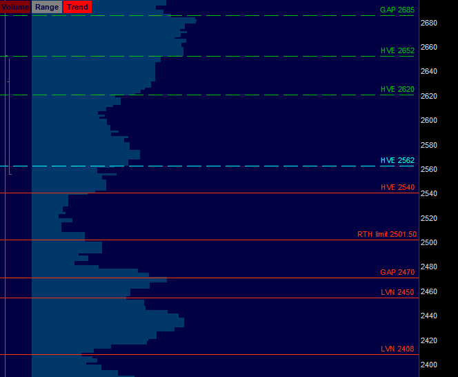 Futures Trading Limit Down