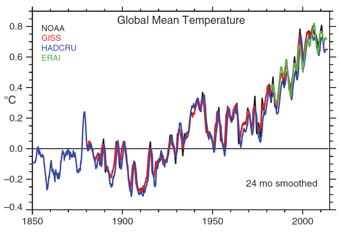 Global meaning. графики. Global climate in creative thinking. Global meaning. Global meaning.