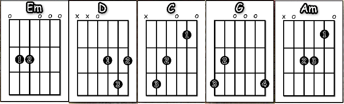 Guitarbajalo Tujh Me Rab Dikhta Hai Rab Ne Bana Di Jodi Guitar