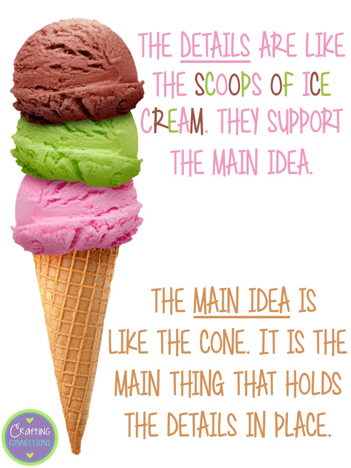 Crafting Connections Main Idea Anchor Chart FREE Worksheet Included 