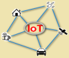 Internet of Things