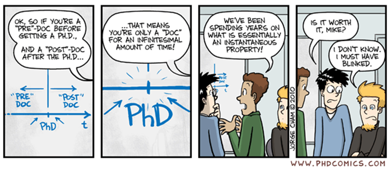 This means that you can. PHD Comics. PHD Comics на русском. What is after PHD. PHD and jobs.