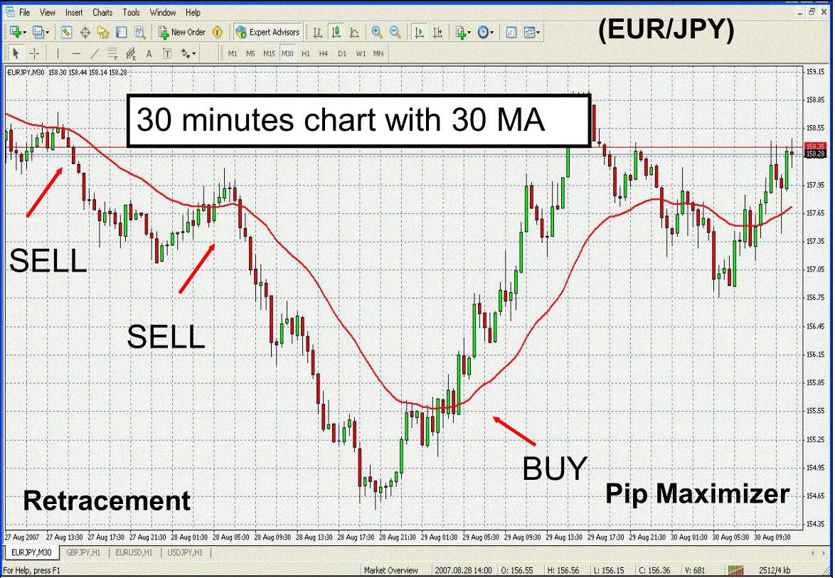 Forex understanding pips