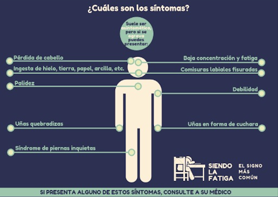 sintomas de anemia por falta de hierro en niños