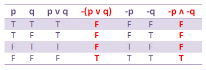 Catatan Instrumatika: LOGIKA INFORMATIKA: TENTANG TAUTOLOGI
