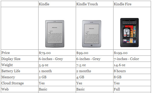 Kindle Fire Review | GIFT IDEA