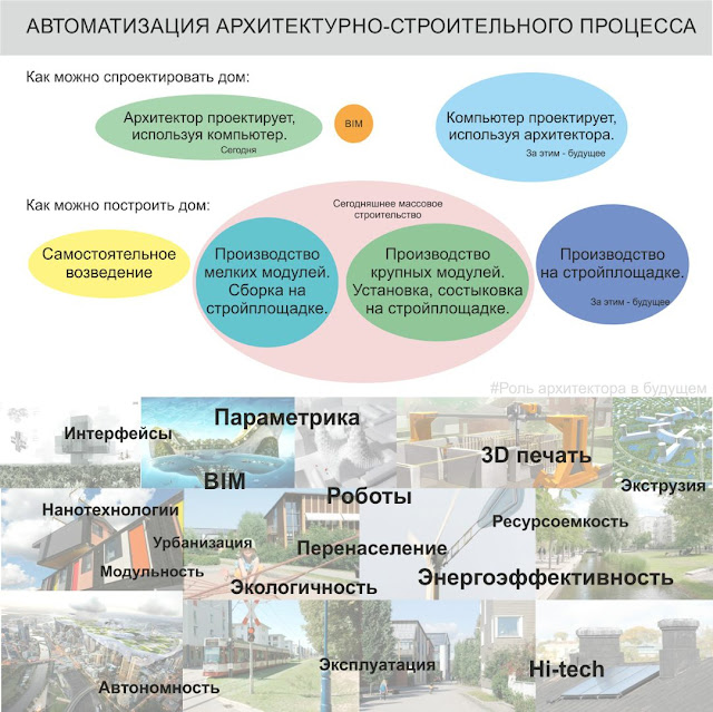 Как построить загородный дом для постоянного проживания