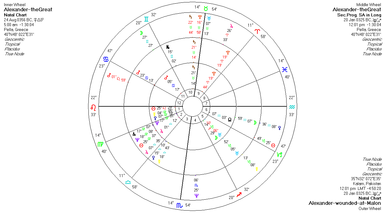 THE ASTROLOGICAL CHART OF ALEXANDER THE GREAT Alexander-wounded-Malon%2Bpng