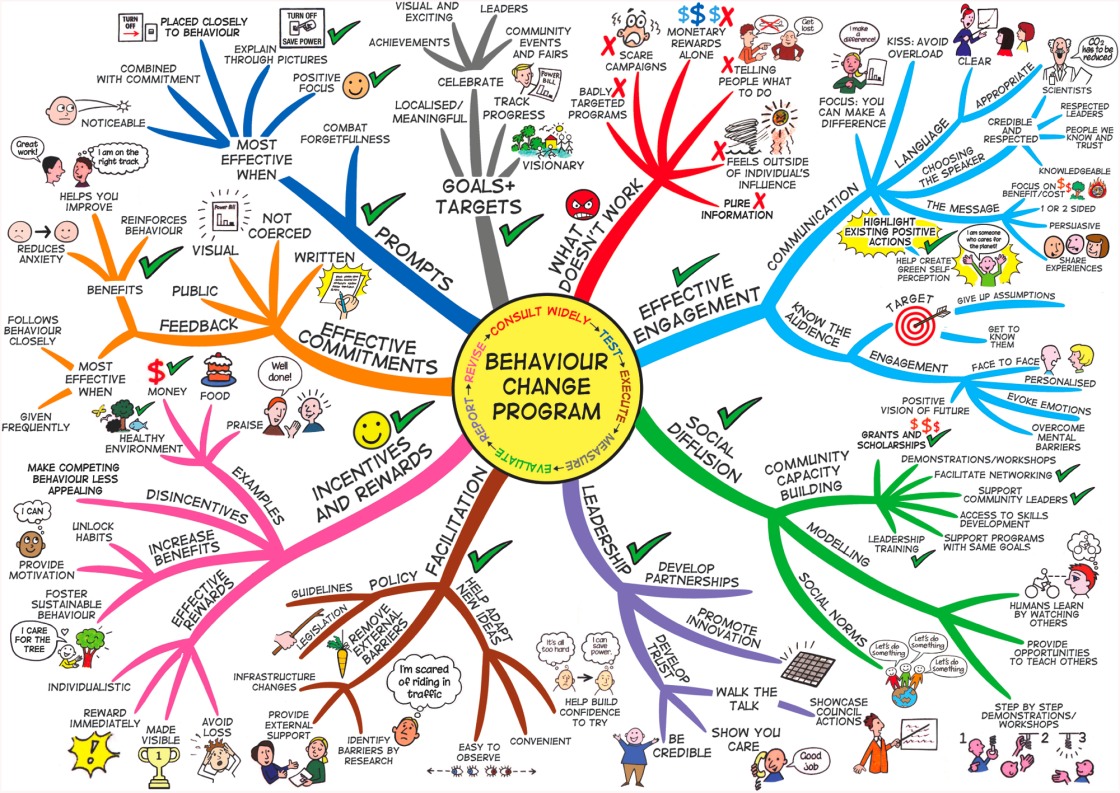 Aplikasi Mind Mapping Untuk Android | Smile 4 The World