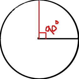 PiRSquared: Pie Charts