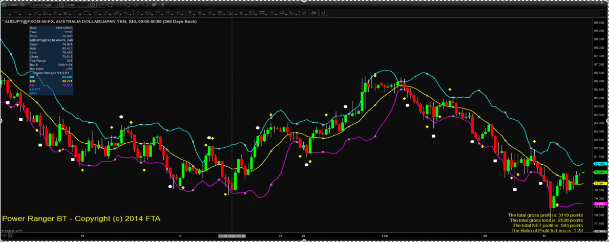 Bollinger bands finance