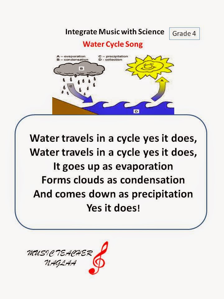 Miss Naglaa Water Cycle Song ( Grade 4 )