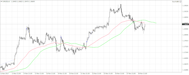 10264 The euro is trading within a 70-pip range.