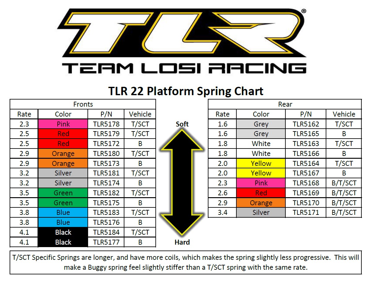 TLR 22 Team Losi Racing 5171 Rear Shock Spring Set 3.4 Rate/Silver