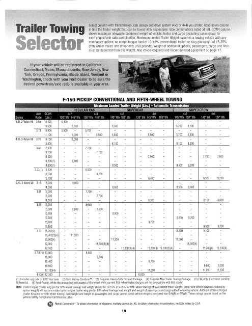 Ed Koehn Ford Lincoln: 2010 Ford F-150 Trailer Towing Guide