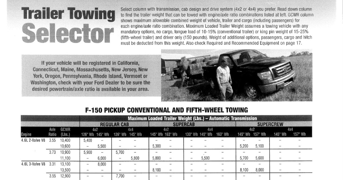 Ed Koehn Ford Lincoln: 2010 Ford F-150 Trailer Towing Guide