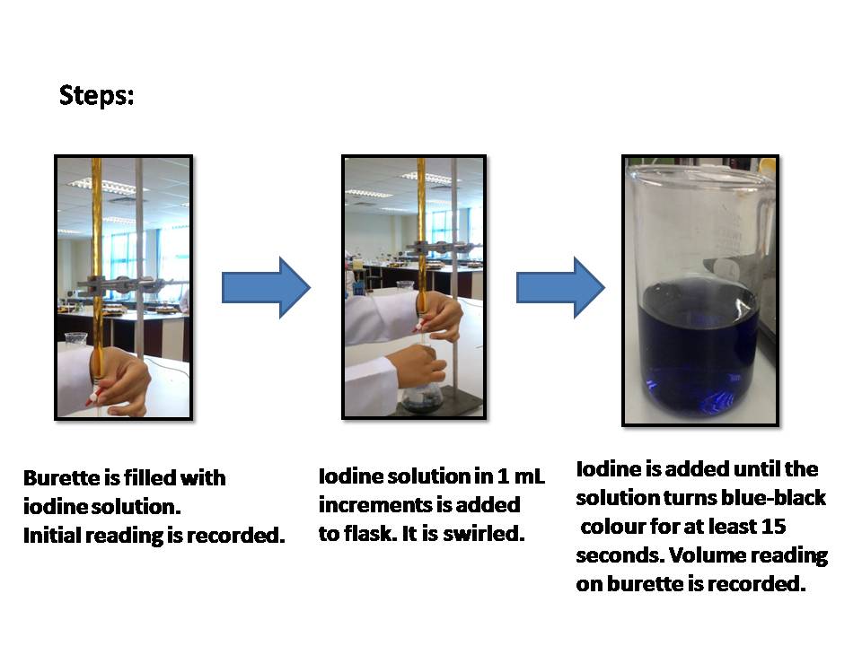 BIOCHEMISTRY Experiment 4 Vitamin C