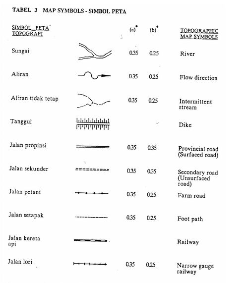 Cara Membaca Gambar Teknik Sipil