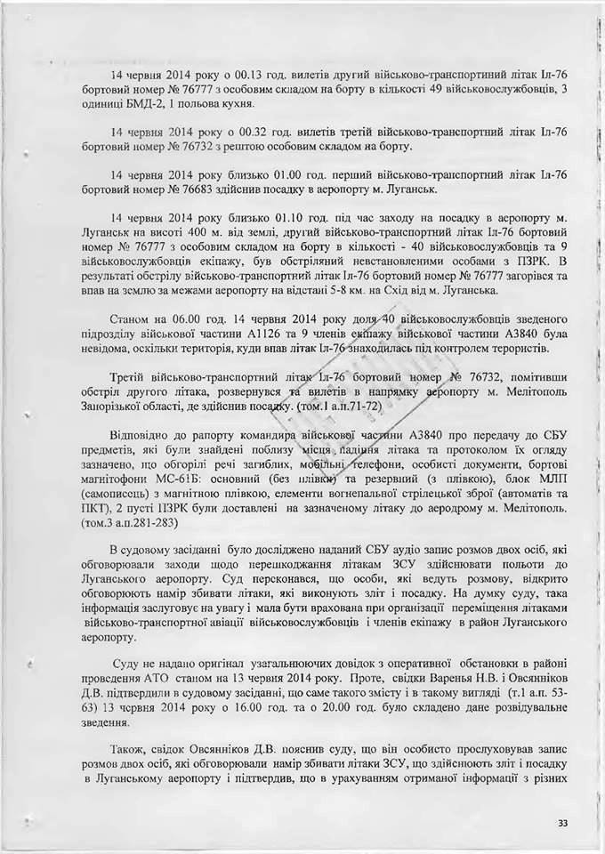 вирок суду Назарова