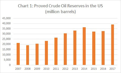 Thread for News on CSE and SL Economy - Page 5 Oil-reserves