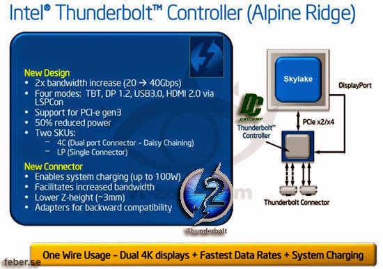 Thunderbolt 2 Intel
