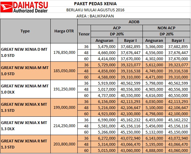 List Harga Mobil Daihatsu