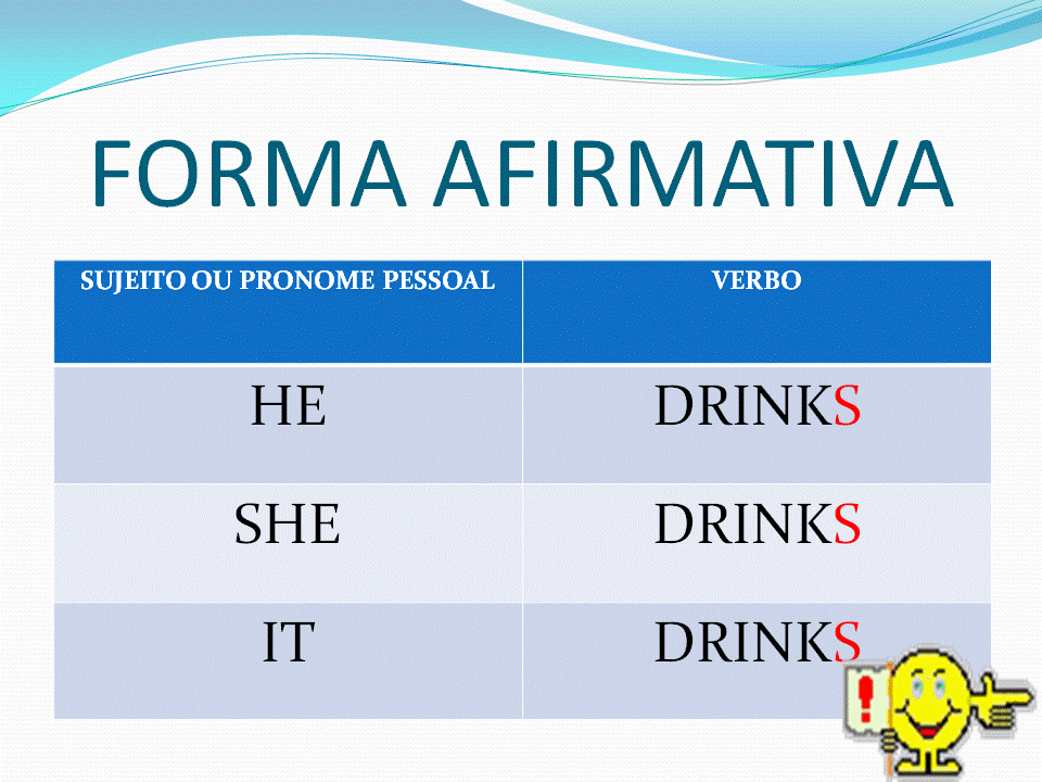 Atividades de Inglês: SIMPLE PRESENT - 3ª pessoa do singular (he, she ...