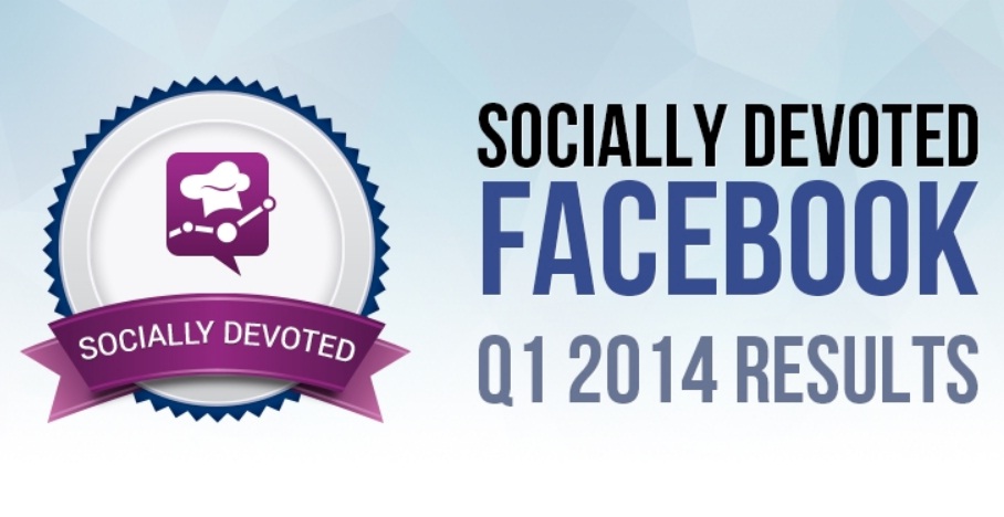 Socially Devoted Facebook Q1 2014: Social Care Excellence on Facebook is Now the Standard - infographic: From the quarterly Socially Devoted results on the state of social customer care around the world, socialbakers has investigated that how brands and industries are doing, benchmarked against their historical performance. Take a look at this infographic, to see the latest facts.