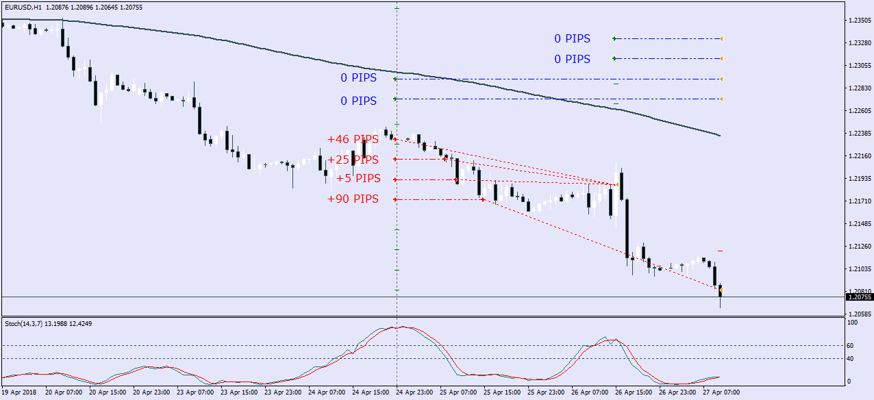 Forex Grid Expert Advisor Forex Grid Expert Advisor
