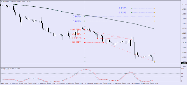 Forex Grid Expert Advisor Forex Grid Expert Advisor