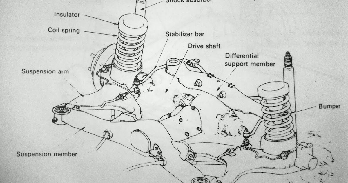 Suspensi Belakang Tipe Semi Trailing Arm
