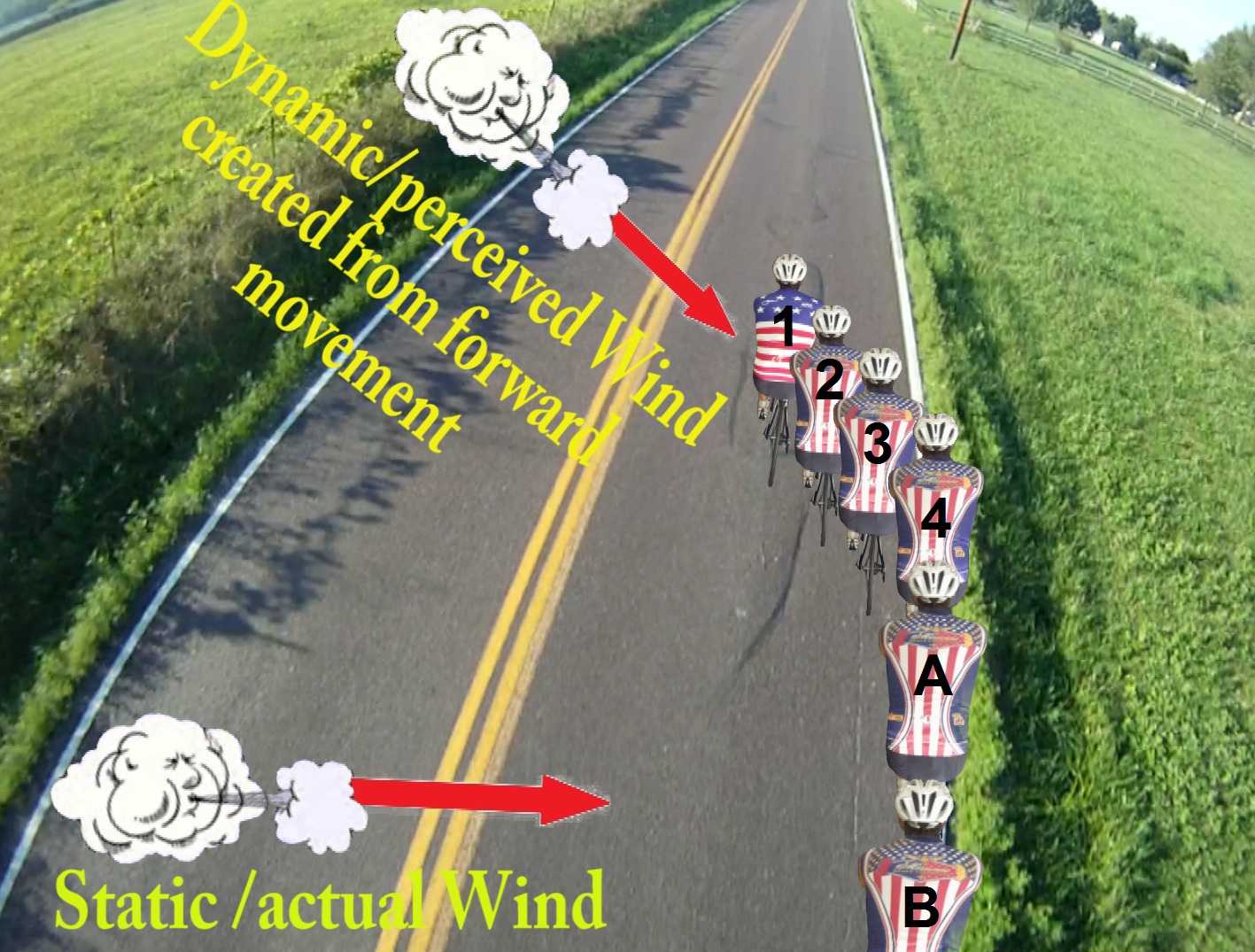 My World From a Bicycle Bicycle Racing Tactics and Strategies