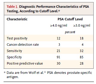prostatitis delicada palpación
