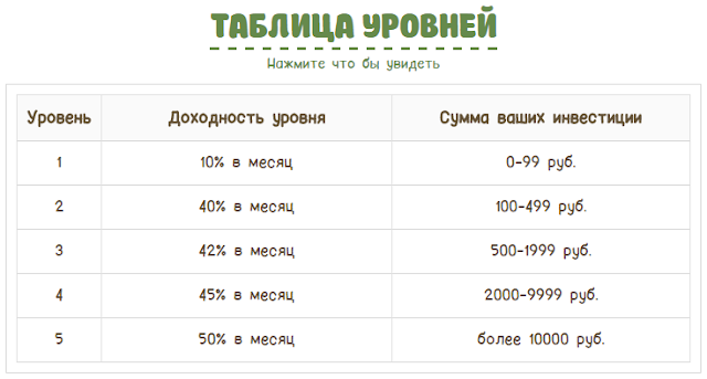 Маркетинг carmoney.me mmgp