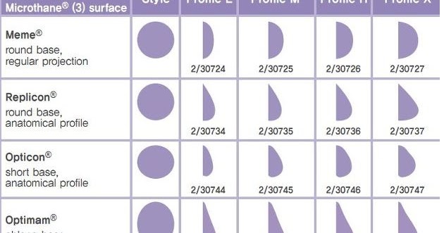 Dr. Lee Breast augmentation Korea: Breast Implant profile - Breast