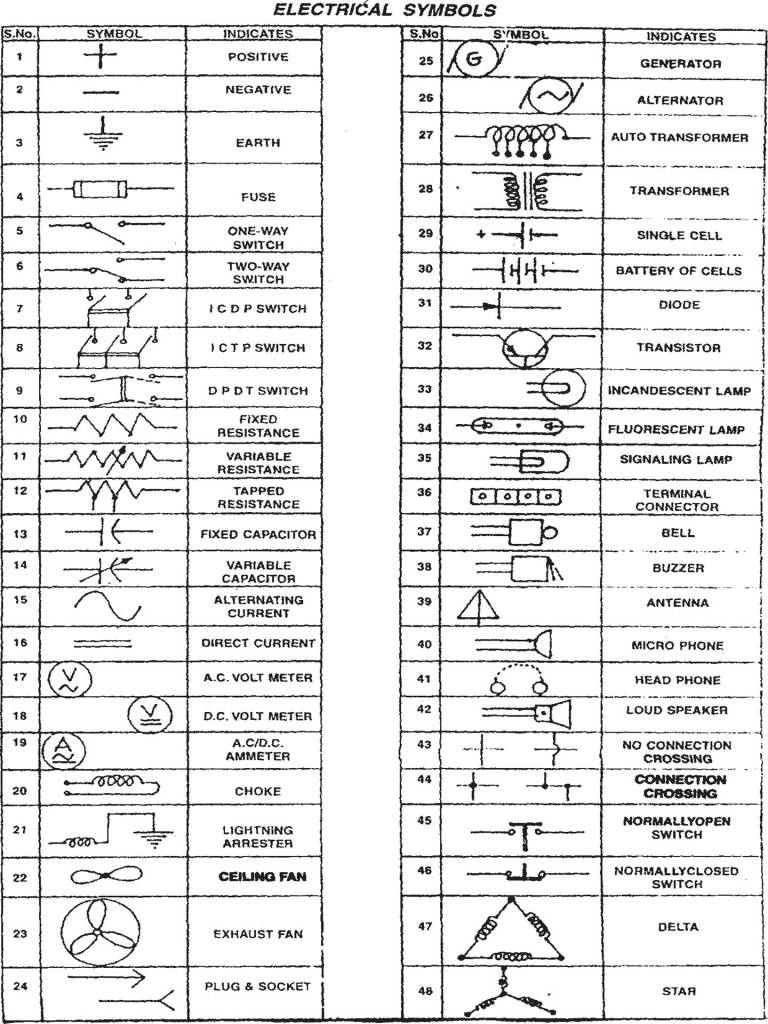 HOUSE WIRING_intro ~ Ourengineeringlabs