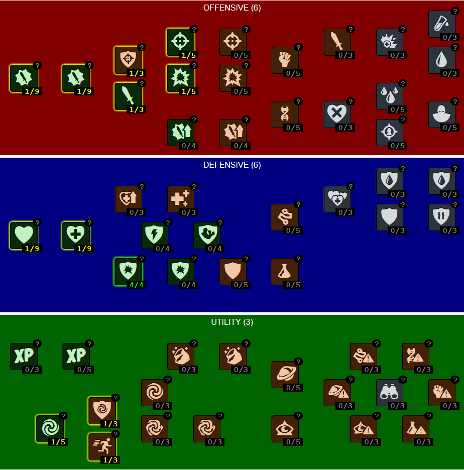 mcoc best mastery setup guide mcoc guide mcoc prestige chart