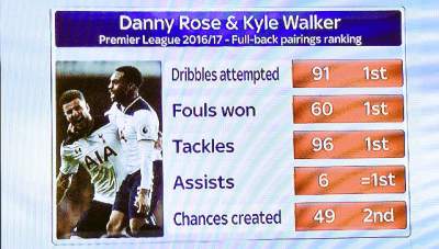 Walker-and-Rose-showing-Spurs-loyalty Walker-and-Rose-showing-Spurs-loyalty