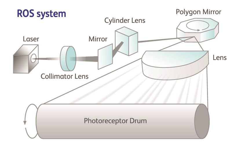 Inkjet versus laser printers