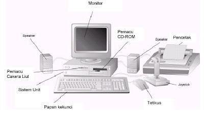 TMK PPISMP: Asas Komputer