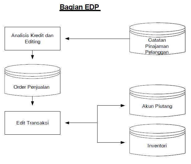 Ricky Febrilian Pertemuan 2 Sistem Dan Teknik Dokumentasi
