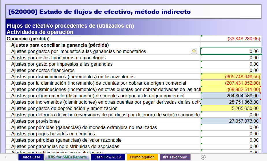 eeff formato de sbs prestamos fondos bei formatos estados financieros excel