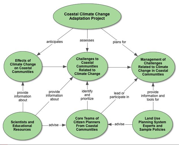 Oregon's Banana Belt