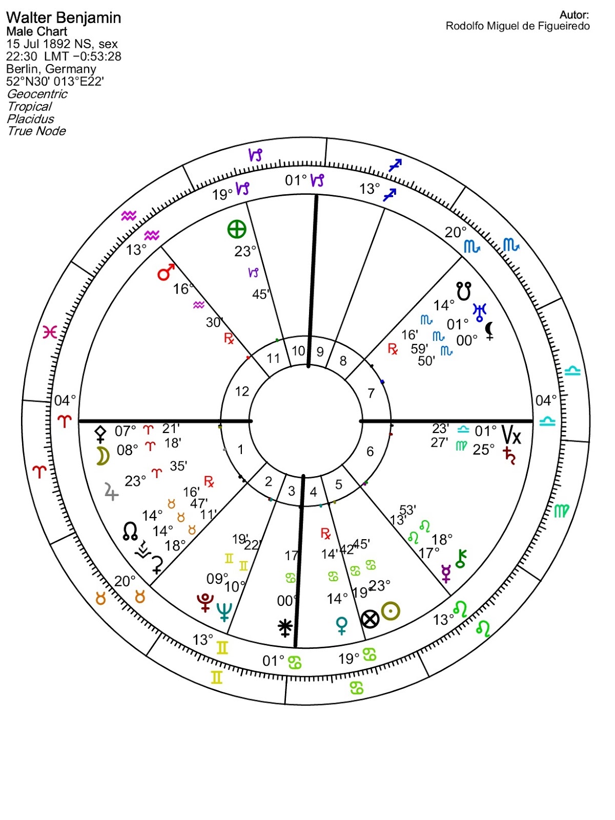 Astrodienst Free - fve6dz4