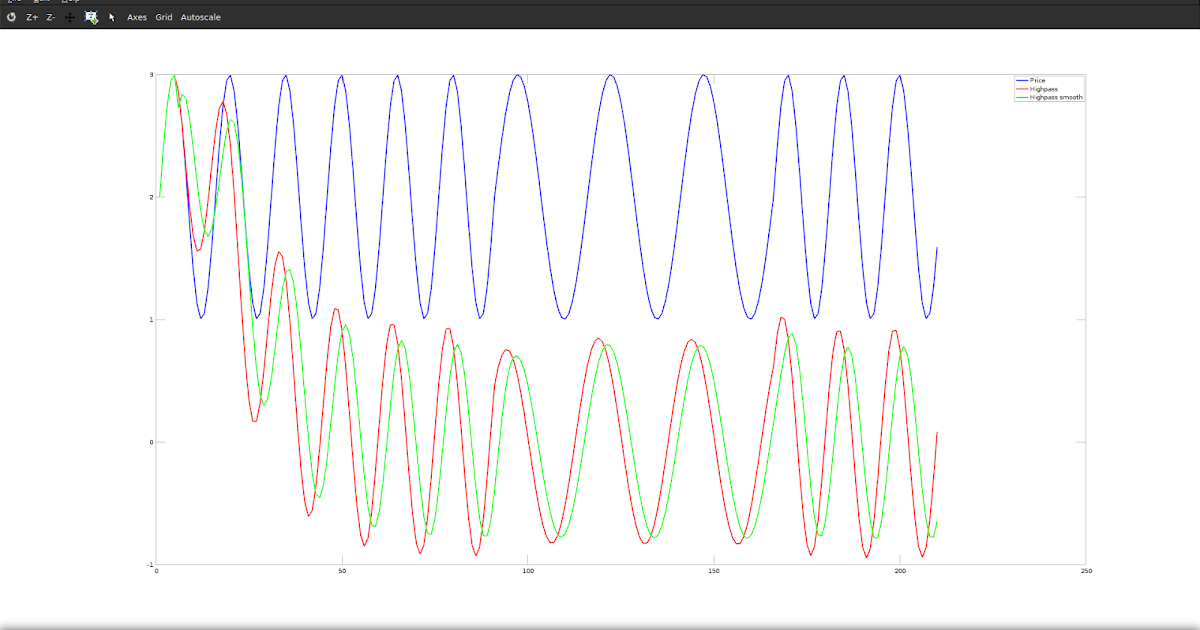 Futures trading system james wave