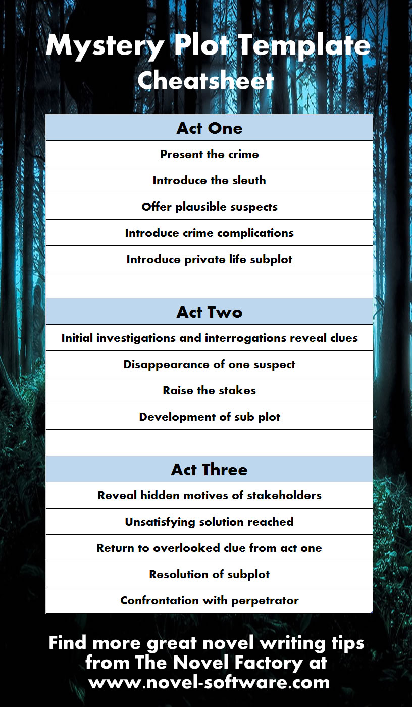writing a mystery story ppt template