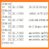 Run “netstat” command to find if PC secretly connecting unknown websites