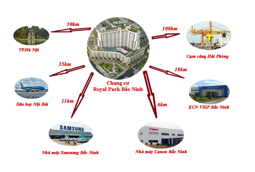 Hệ thống liên kết tiện ích căn hộ khách sạn Royal Park Bắc Ninh Hệ thống liên kết tiện ích căn hộ khách sạn Royal Park Bắc Ninh