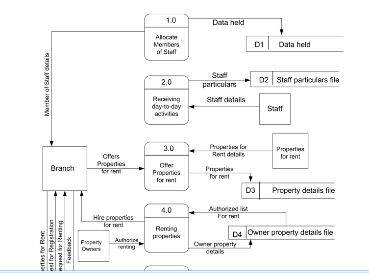 Dreamhome case study erd 03 image