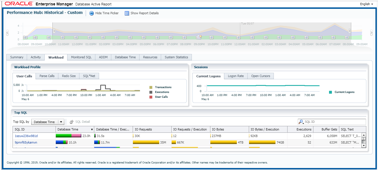 Performance Hub Report